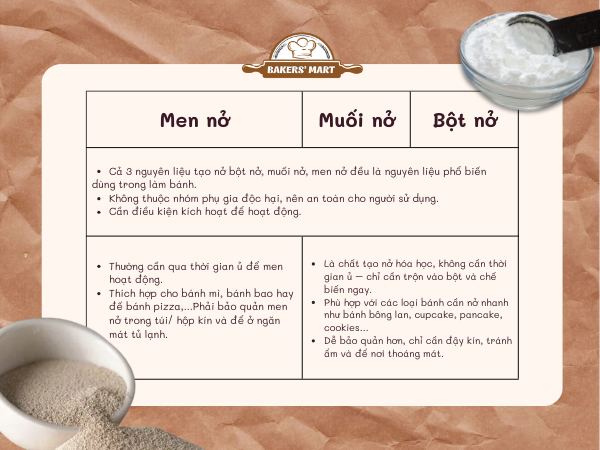 Nguyên liệu tạo nở